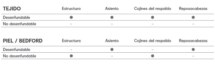 cast sofá 3 plazas maxi